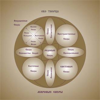 Преобразователь ОКО ТВОРЦА (168*168)