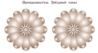 Преобразователь ЗВЁЗДНЫЙ КАНАЛ